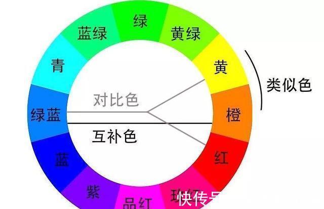 装修风格|家庭软装建议:装饰画与装修风格的搭配选择