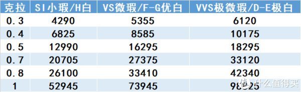gia 乱买不买错 篇十三:不会买钻戒?|这一篇教会你怎么选