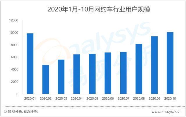 局面|花小猪改变网约车市场局面，大力补贴是否可以吸引用户？