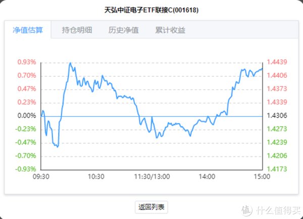 查看基金|效率工具 篇三：这几款神一样的浏览器拓展插件，我忍不住想与你分享