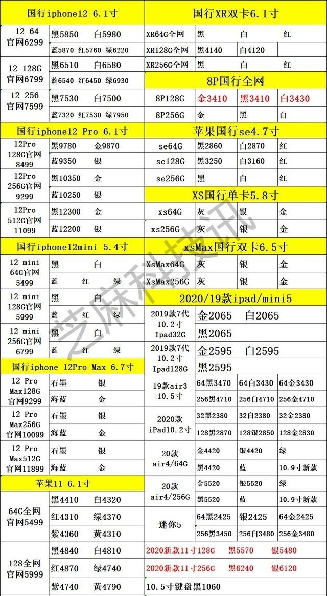 发行价|iPhone 12跌破发行价 附10月29日最新苹果手机报价