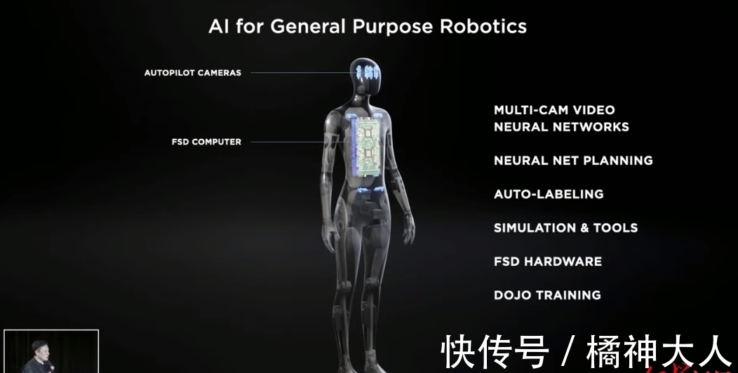 肌肉|特斯拉AI日“秀肌肉”:边开边绘地图,超级计算机、人形机器人亮相