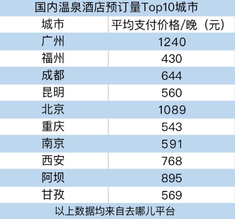 平均支付价格|2020年冬的一场雪 带火成渝温泉酒店