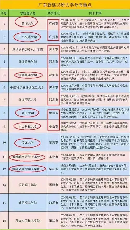 好消息！2021年高考录取率再次提高，还有这点需要提醒