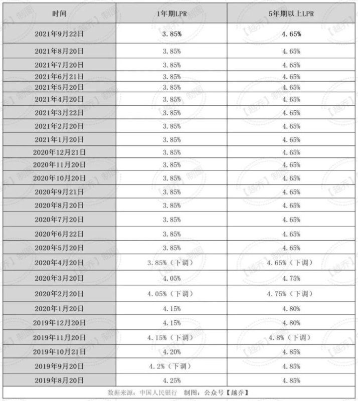 上海浦东发展银行|重锤！武汉房贷利率上调