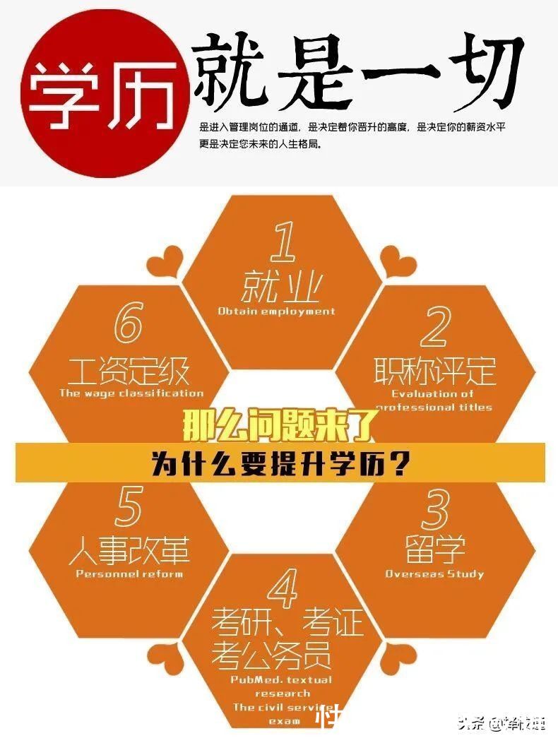 成人高考|为何广东省2020年82万人选择报考成人高考？