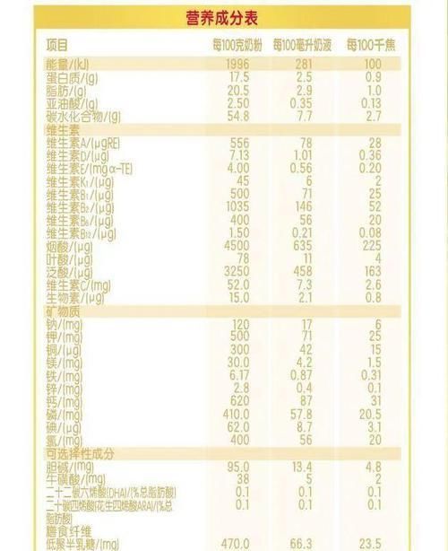 孩子|100块的奶粉和400块的奶粉，“本质”有啥区别？别给宝宝喝错了