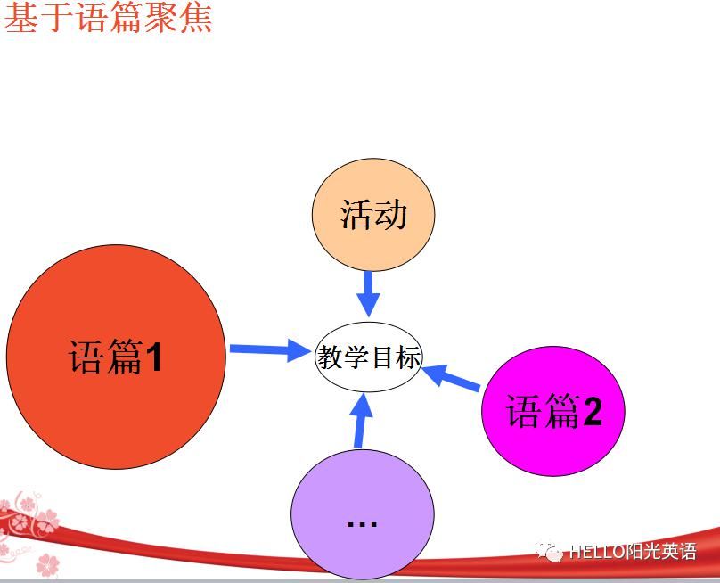 教学|期末来临，两招帮你升级复习课！