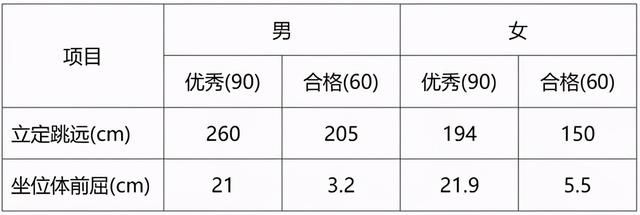 入围比例扩大至5倍！武汉大学强基计划发布，8日报名