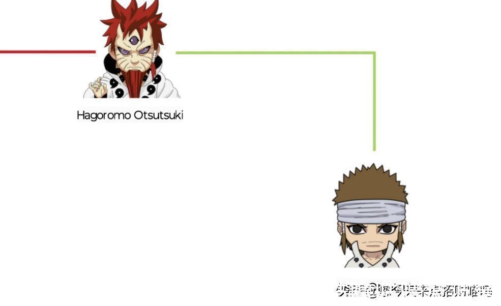 博人传|火影忍者大筒木一族族谱,难道火影打来打去,打的都是亲戚?