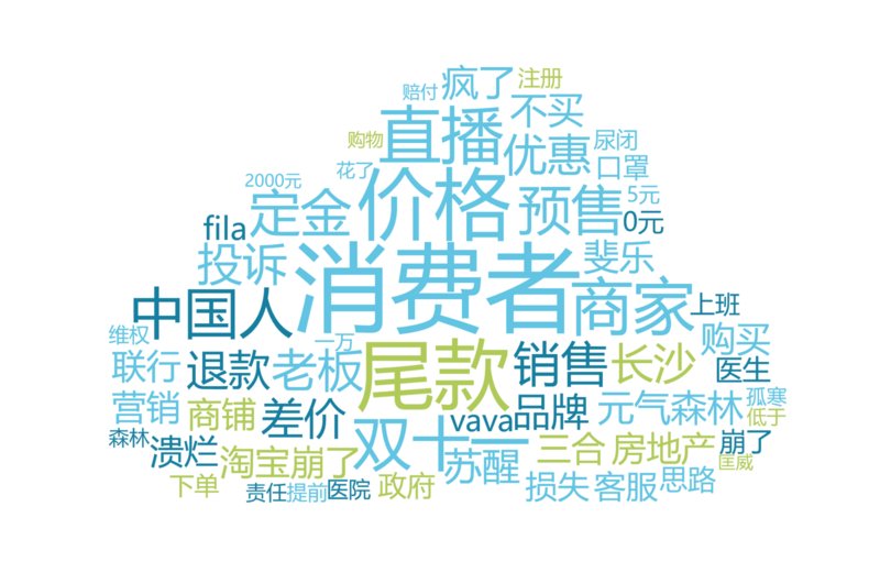 中消协|双11消费维权有哪些？中消协点名匡威斐乐欧莱雅薇诺娜