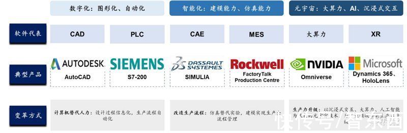 智东西内参|元宇宙不只是玩游戏！也将改变你的工作，揭秘三大生产力巨变 | 生产力