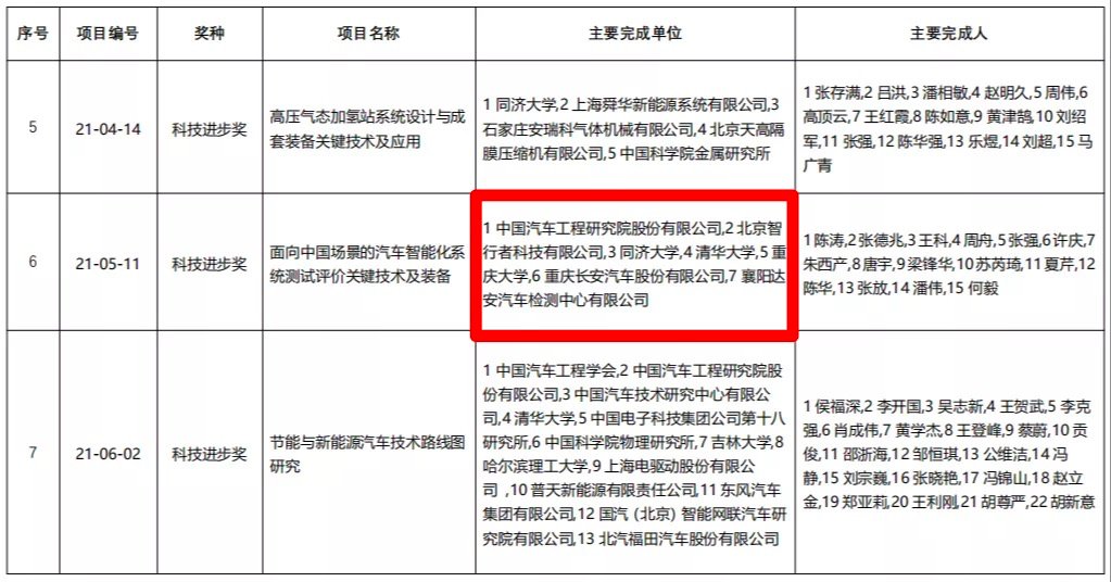 张德兆|智行者获2021年度“中国汽车工业科技进步奖”一等奖