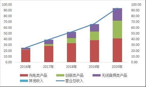 苹果|智氪｜那个卖苹果充电器的，到底值不值800亿？