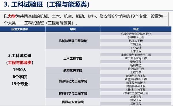 本科生院|重庆大学本科生院来了！大二再专业分流