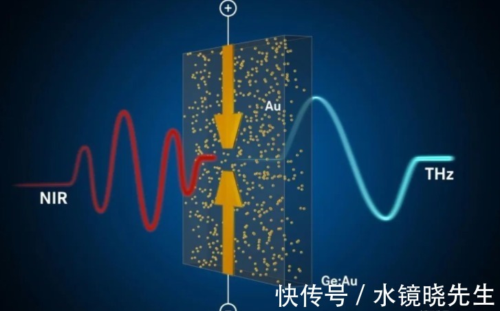 太赫兹通信技术|事关6G发展,中国又1项技术刷新世界纪录,连美都没法超越吗?
