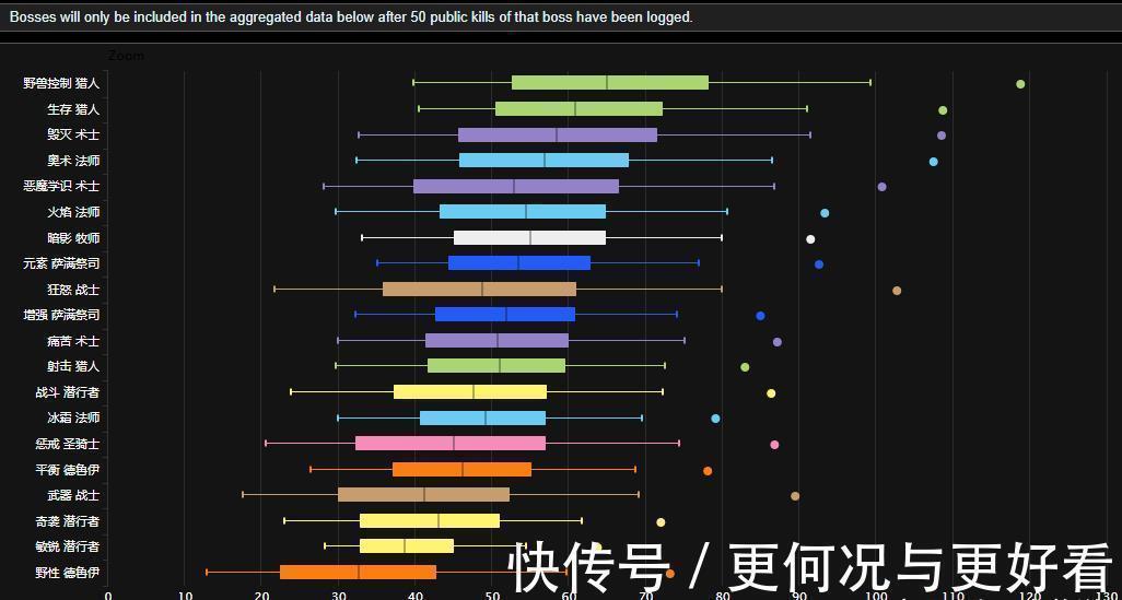 bug|魔兽世界：TBC职业改动，小德喜获加强，联动装备可用到版本毕业