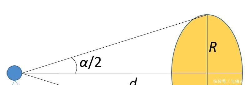 在海王星上用肉眼看到的太阳有多大!