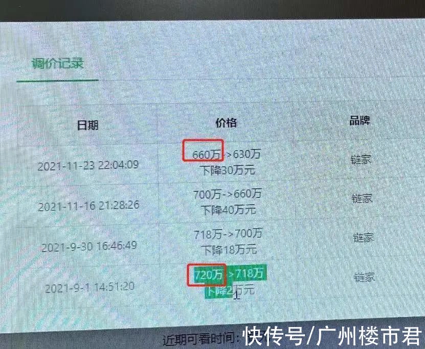 金地天河|降70万成交！多盘下调价格！牛奶厂被“大挤水分”？