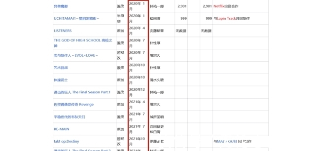员工|MAPPA两年接了15部作品，员工才250人，是否会影响咒术回战续作？