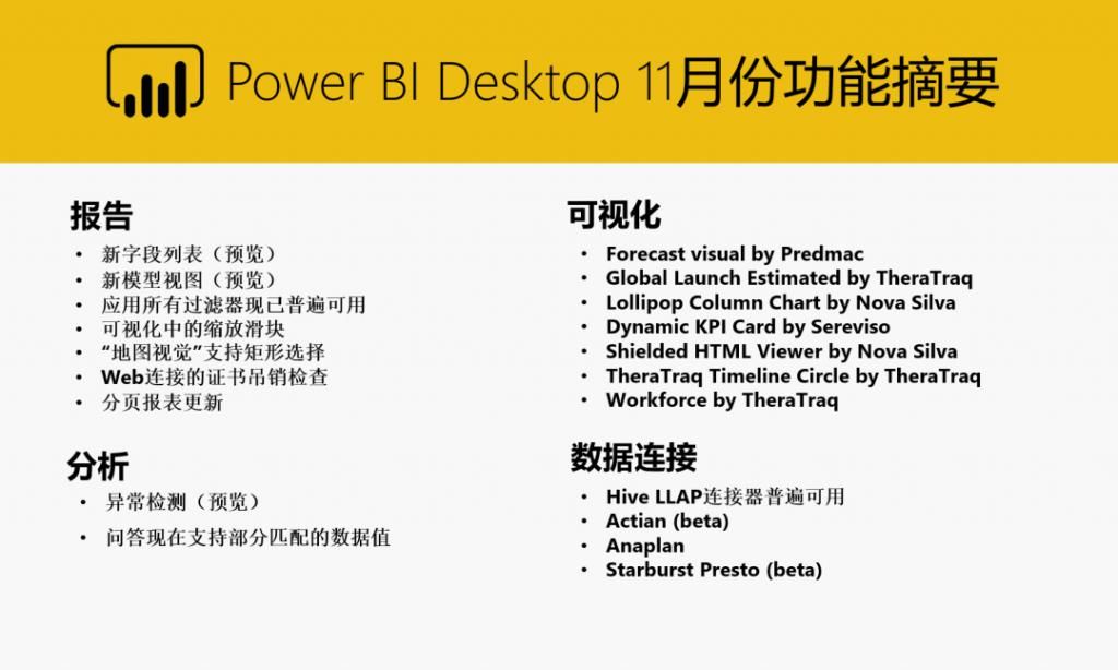 观看以下视|Power BI 11月功能更新 —— 视频上线