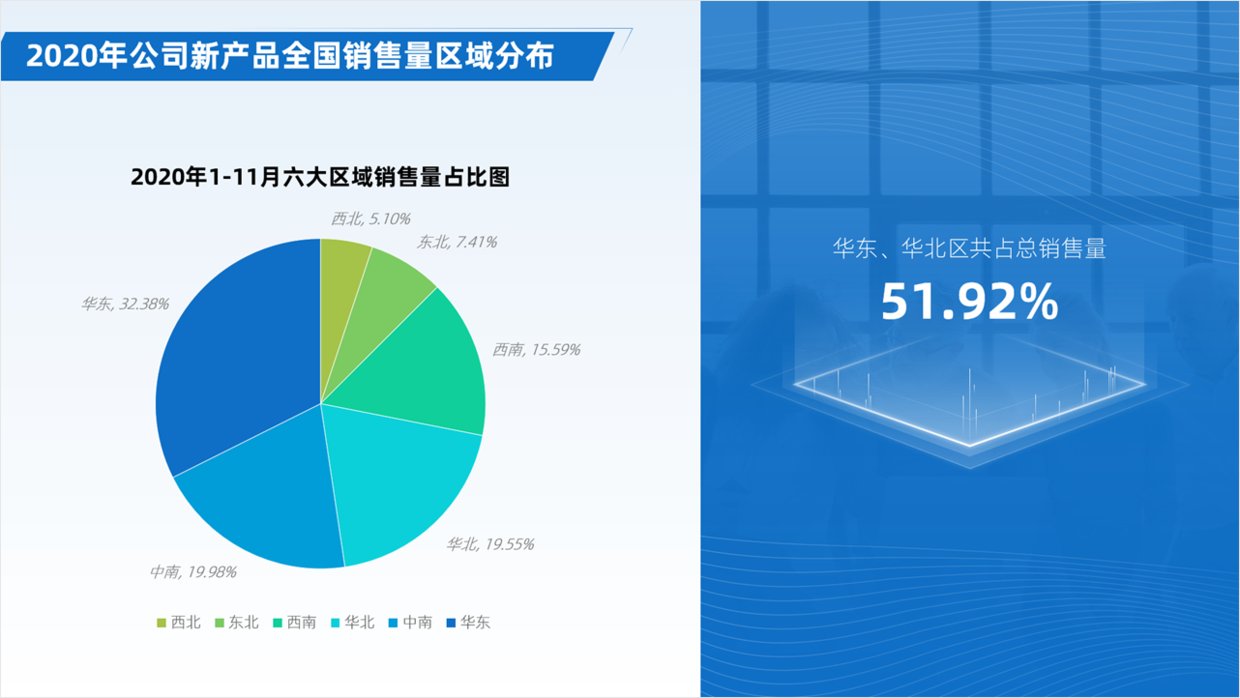 数据|粉丝留言，又快到年末了，能出一期年终总结PPT的指导吗？