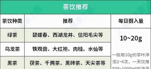 小薇|一文讲清楚高血脂的饮食“宜忌”，把吃出来的高血脂吃回去