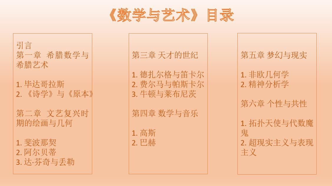 坐标系|笛卡尔、费尔马、帕斯卡尔、斯宾诺莎…17th天才都和数学有关