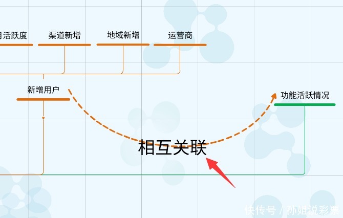 添加关系线|【思维导图用什么软件】万彩脑图大师教程 | 软件