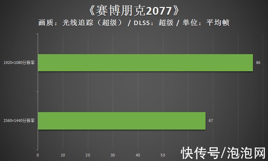 dlss|11.11选购DIY游戏主机的时候需要注意哪些？