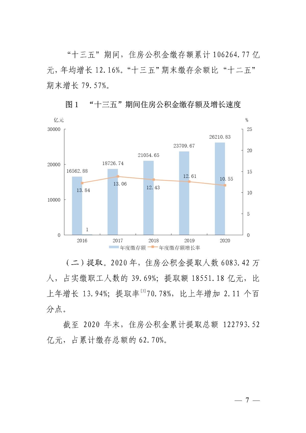 公積金|住建部：全國住房公積金2020年年度報告