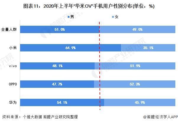 ov|龙头之争：华米OV 谁才是国产智能手机之王