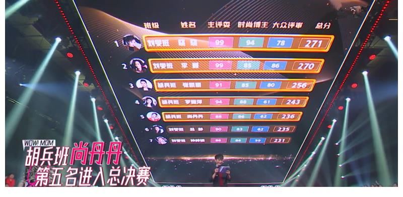 妈妈，你真好看|《妈妈，你真好看》宋妍霏妈妈夺冠没悬念，李颖T台走秀好有范儿