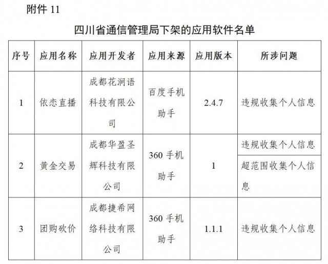 凡客诚品|格林、驴妈妈旅游、凡客诚品等96款App被下架！