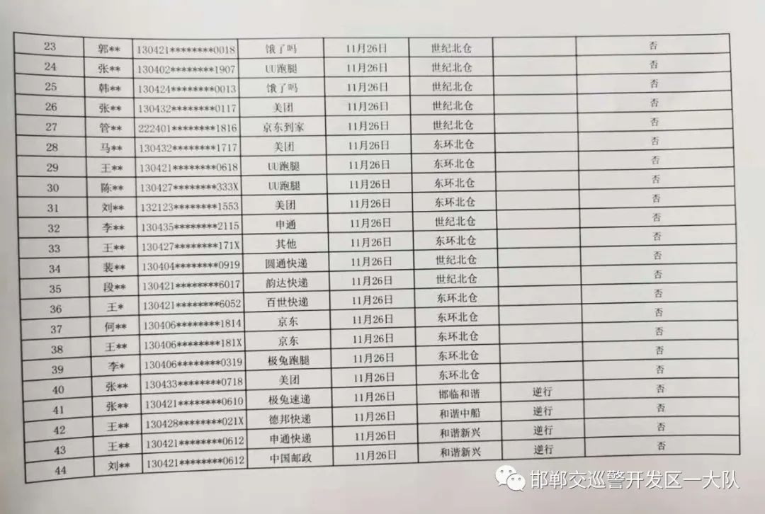 曝光|【曝光台】不能再“任性”！这几家外卖企业、骑手被点名！