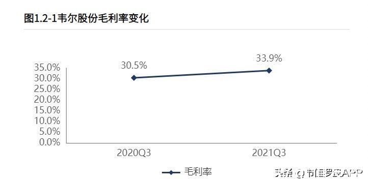 扩张|商誉高企、质押不断，半导体巨头韦尔股份的外延式扩张失效了吗？