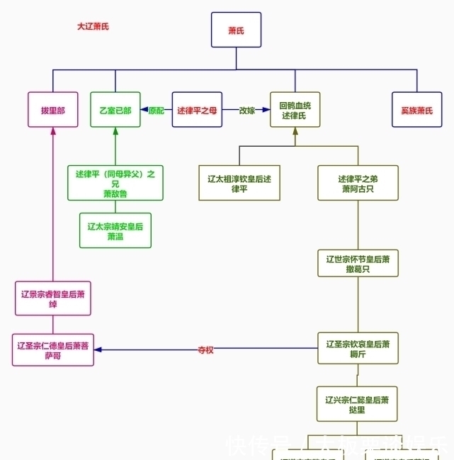 萧氏@大辽传国九代，皇后皆出萧氏，契丹为何用汉姓，萧氏又从何而来？