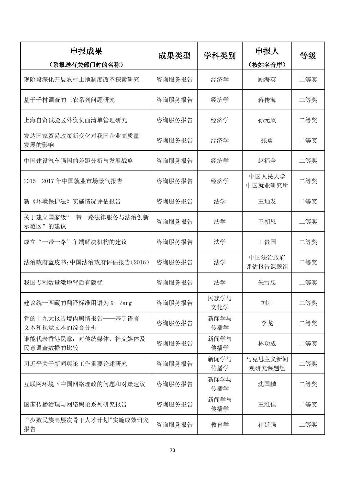 名单|1539项成果获奖！教育部公布重要奖项名单