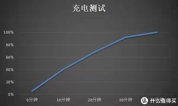 神器|有没有Vlog拍摄神器？来看看刚发布的荣耀60