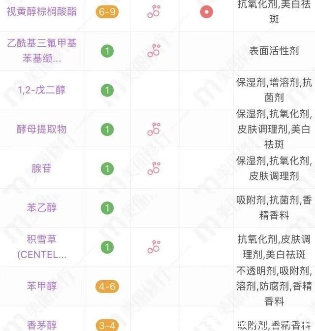 护肤品 超市内超亲民的护肤品,遇见这4样就囤一些吧!