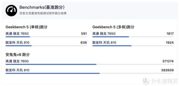 像素|旅游好装备 篇二十：2K价位手感颜值之最！荣耀X30i你想知道的全在这！