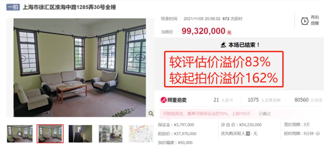 国际金融报|21名富豪“疯抢”老洋房!99320000元,成交