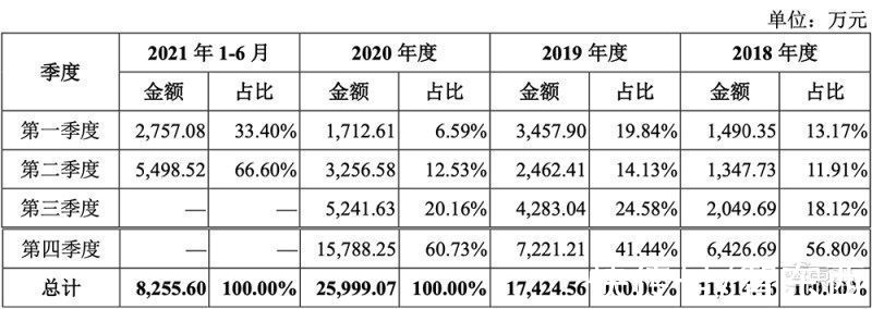 大数据|星环科技IPO获受理！三年亏近5亿，募资近20亿搞大数据