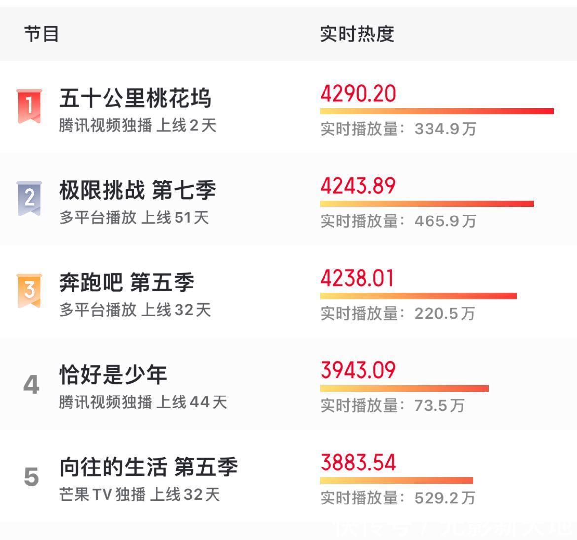 桃花坞 综艺曝光明星伙食费,苏芒650元说少了?网友爆料一天高达2000元