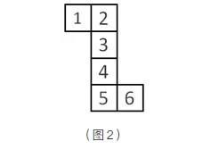 公考行测想象力不够？这些图推空间类型题目的思路技巧来凑！