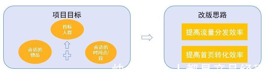 用户|从数据分析，看看互金产品首页如何改版