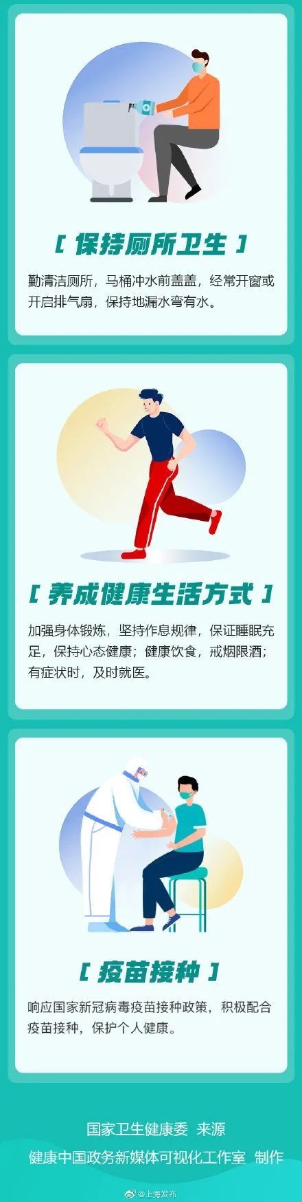 科普|健康科普 公民防疫基本行为准则篇