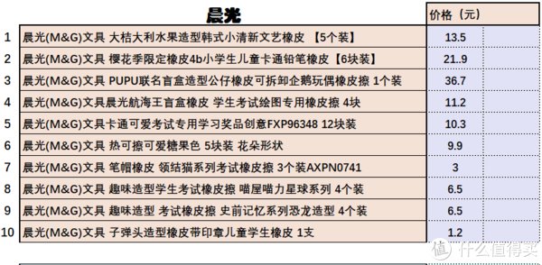 强哥图文生活 篇二十四：看到新一代橡皮，80后默默收起了自己的藏品——个性国潮橡皮推荐清单