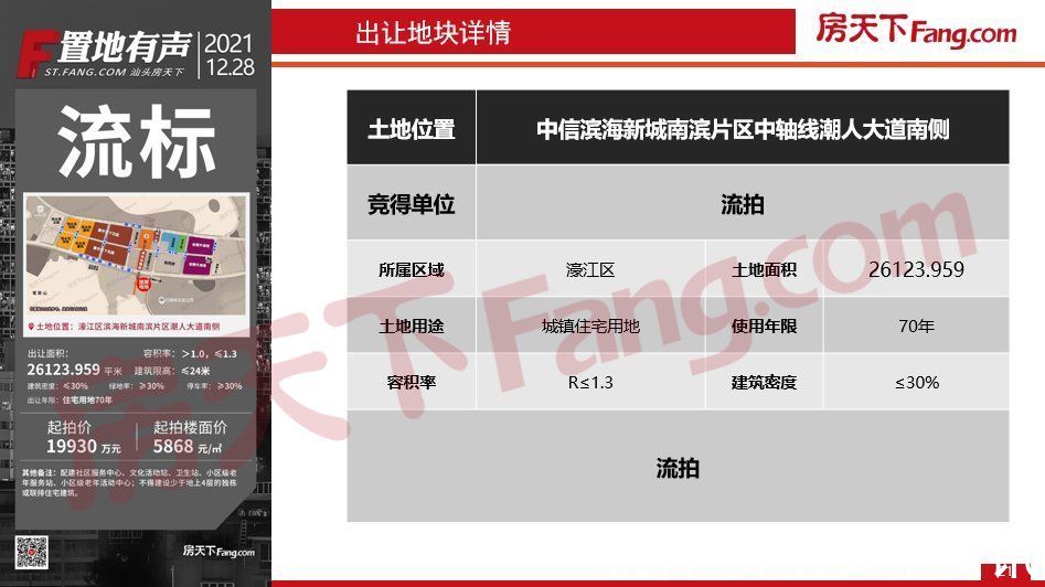 数据|「PDF」2021年12月汕头房地产市场数据报告