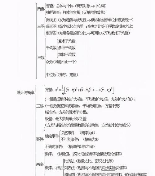 初中数学：统计概率与图形知识点集合啦！快保存！